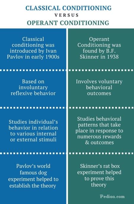 difference between classical and instrumental conditioning